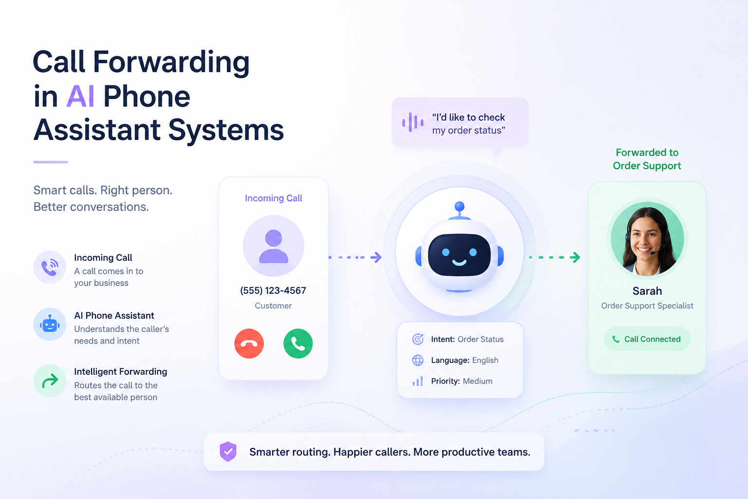 Trasferimenti di chiamata per assistenti telefonici IA: dai cold transfer ai warm transfer