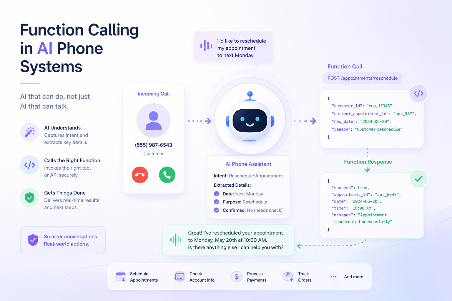 Function Calling in Sprachassistenten: Wie Zustandsmanagement Halluzinationen reduziert